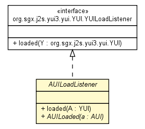 Package class diagram package AUI.AUILoadListener