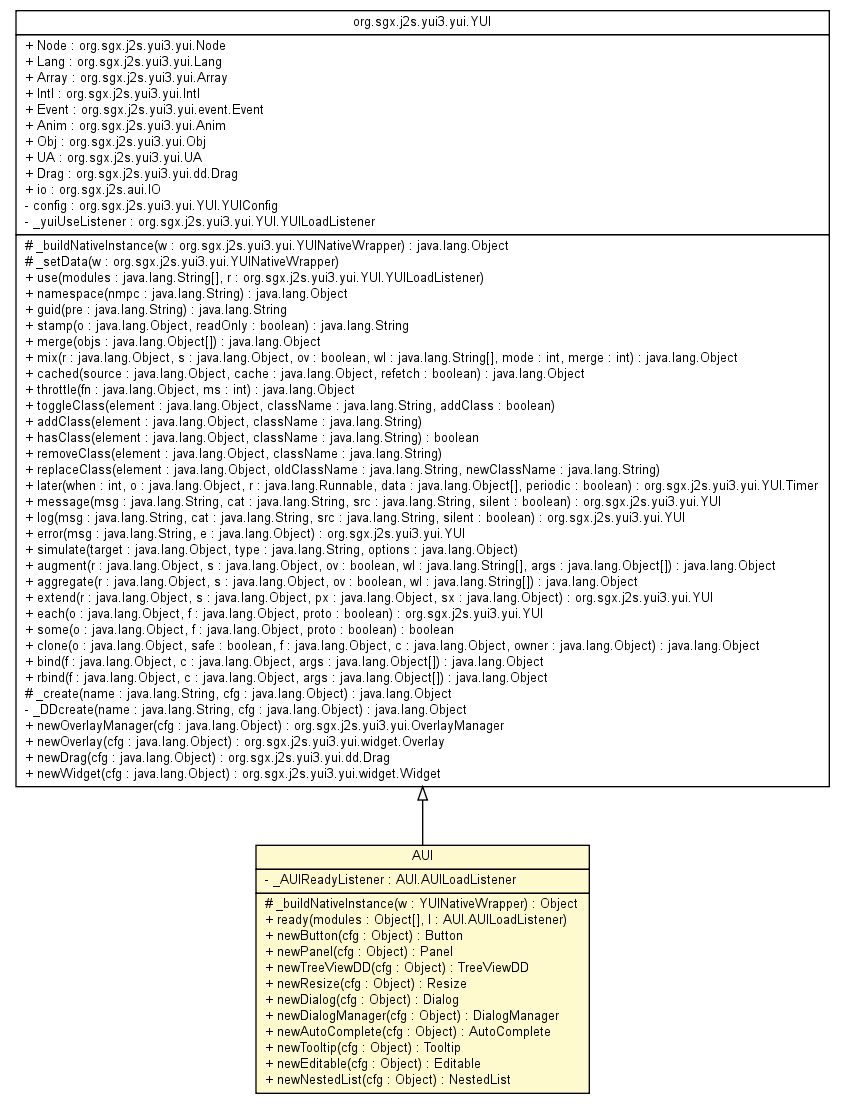 Package class diagram package AUI