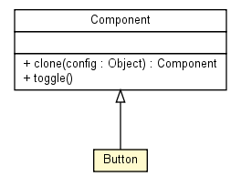 Package class diagram package Button