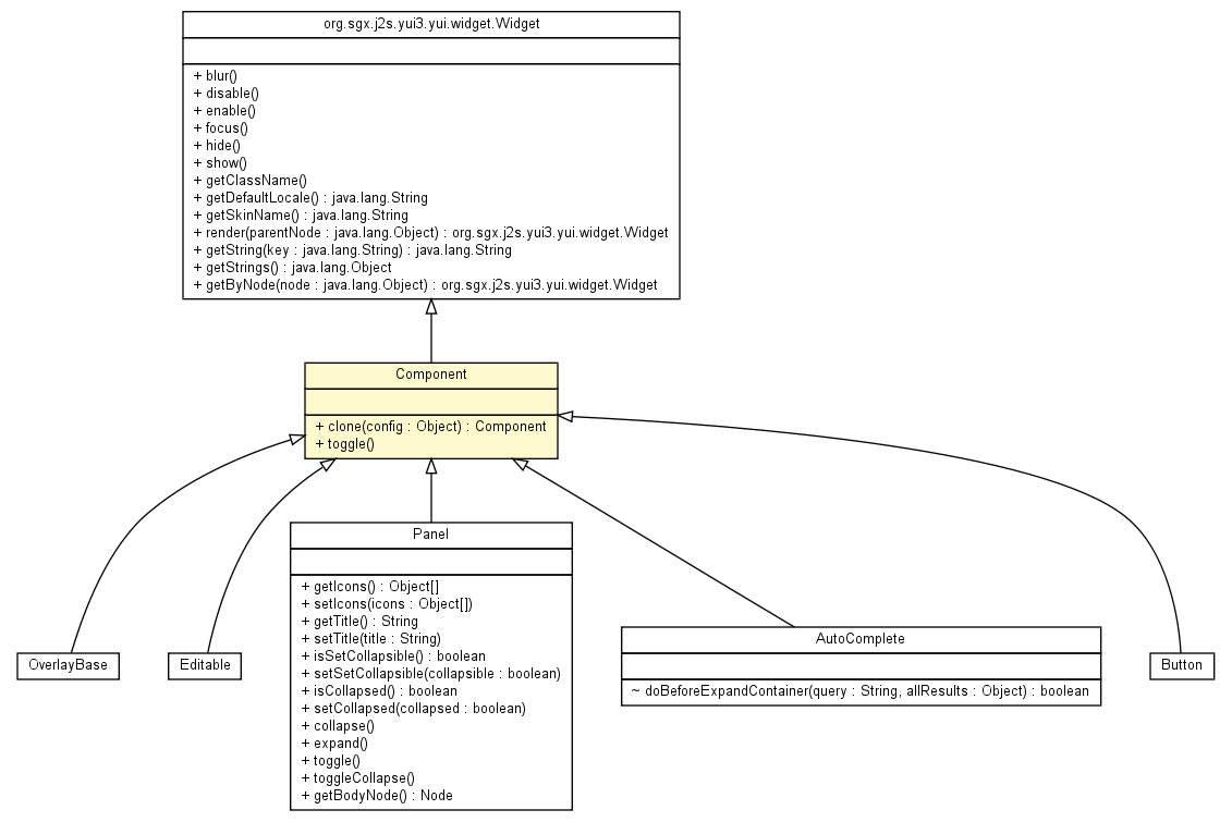 Package class diagram package Component