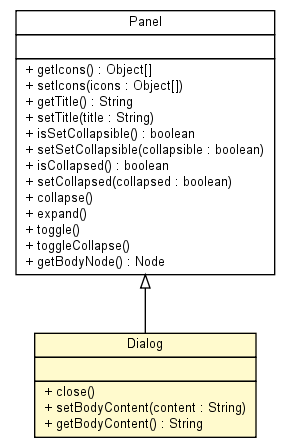 Package class diagram package Dialog