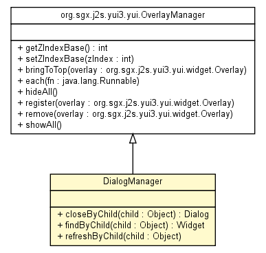 Package class diagram package DialogManager