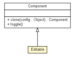 Package class diagram package Editable