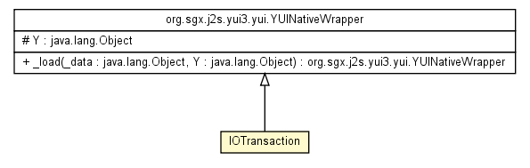 Package class diagram package IO.IOTransaction