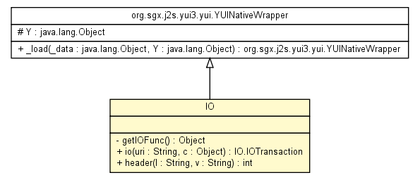 Package class diagram package IO