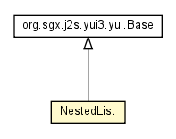 Package class diagram package NestedList