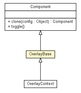 Package class diagram package OverlayBase