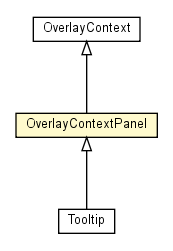 Package class diagram package OverlayContextPanel