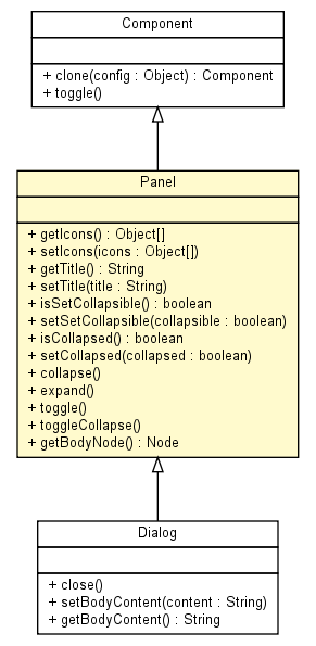 Package class diagram package Panel