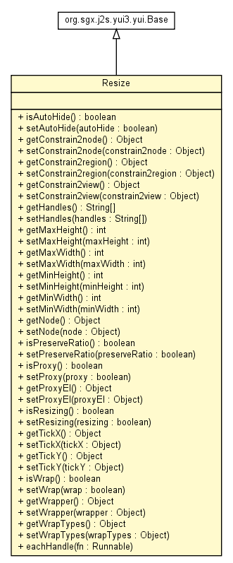 Package class diagram package Resize