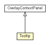 Package class diagram package Tooltip