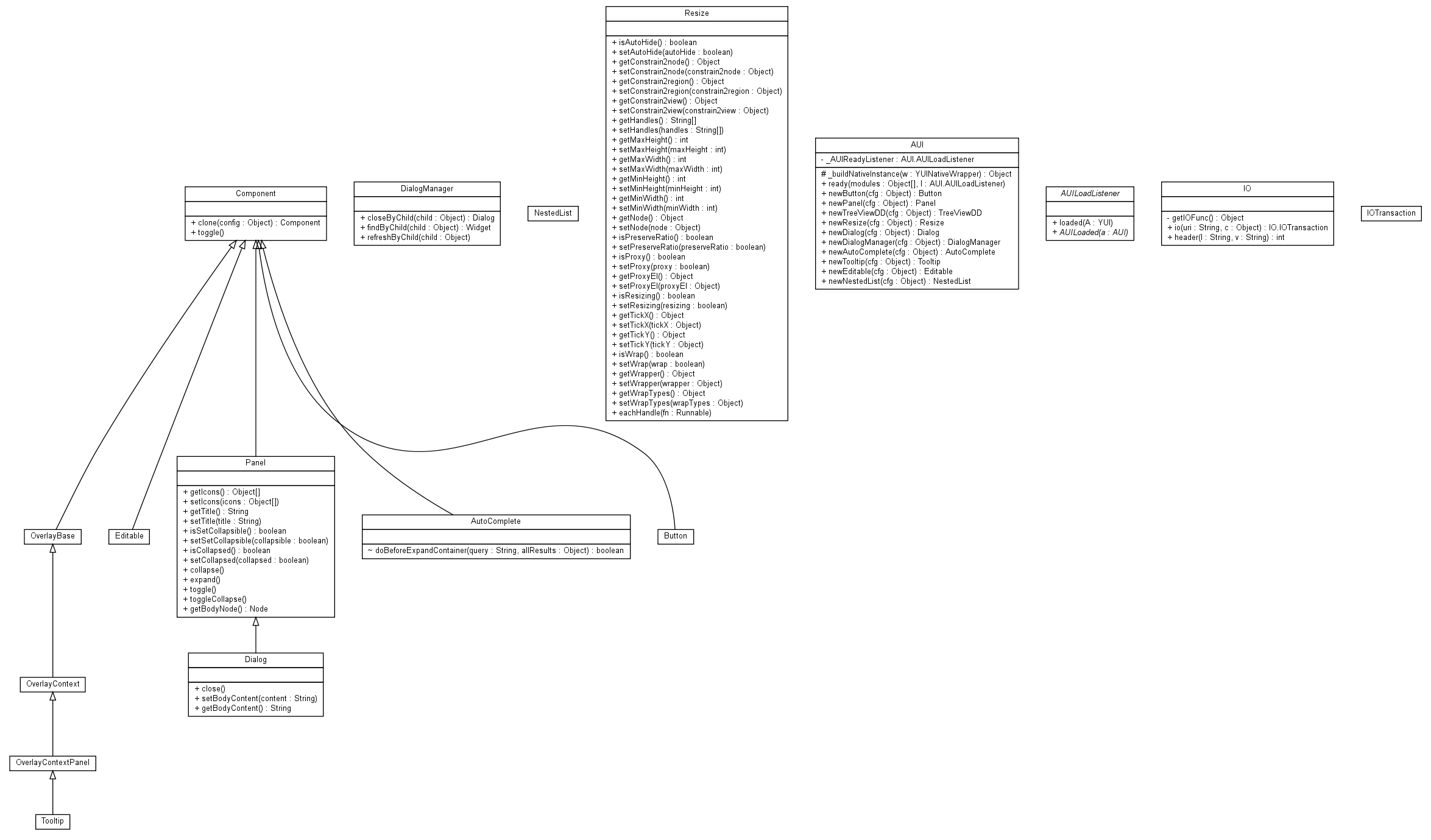 Package class diagram package org.sgx.j2s.aui