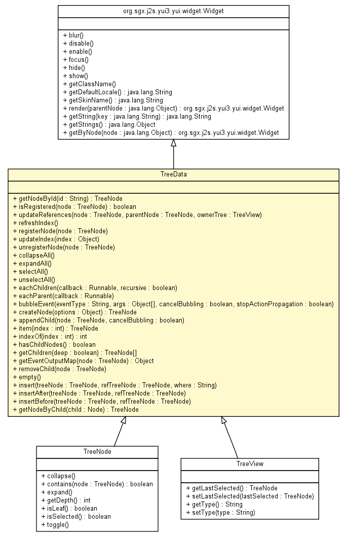 Package class diagram package TreeData