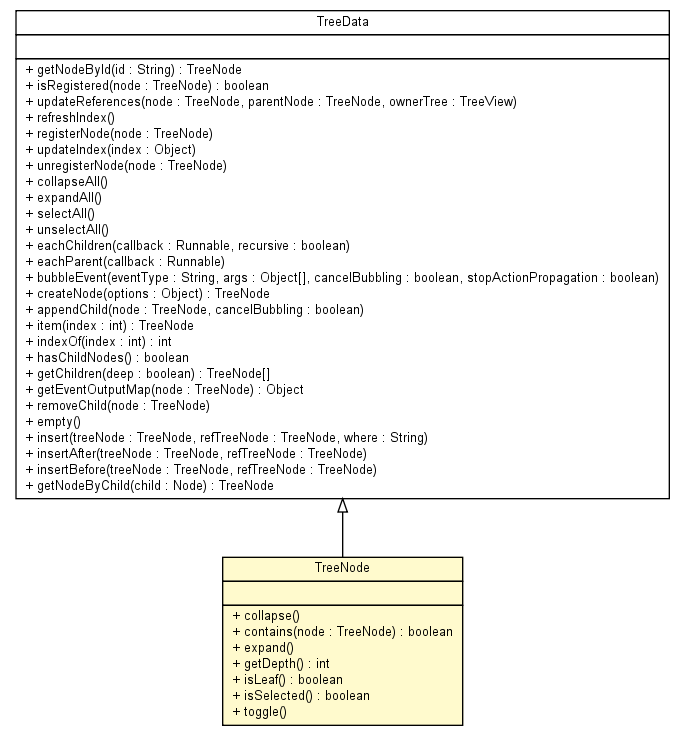 Package class diagram package TreeNode