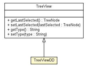 Package class diagram package TreeViewDD