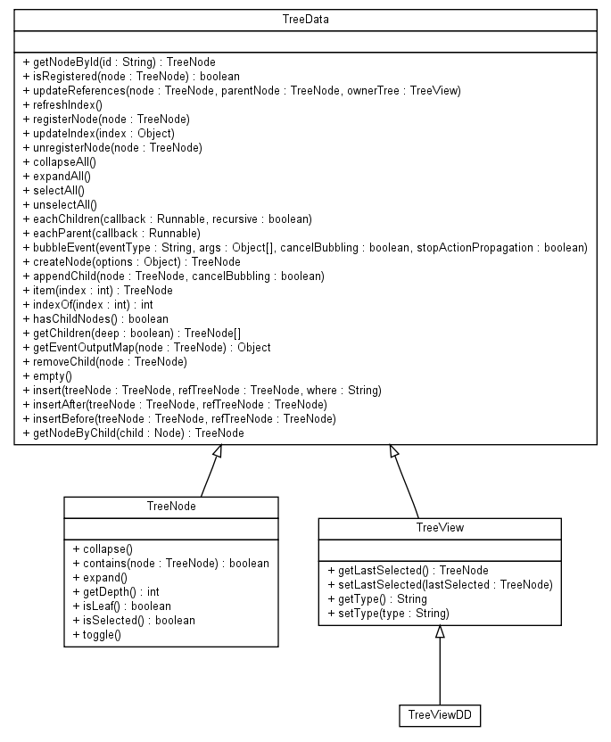 Package class diagram package org.sgx.j2s.aui.tree