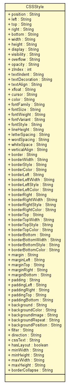 Package class diagram package CSSStyle