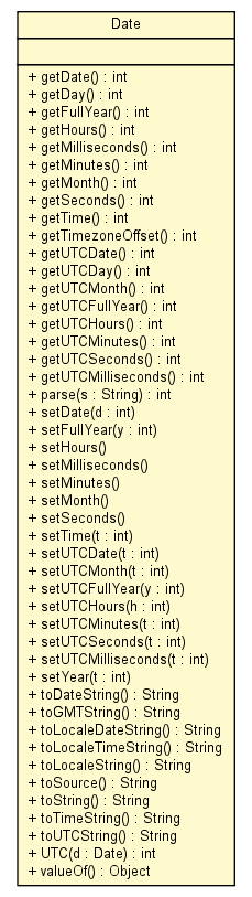 Package class diagram package Date