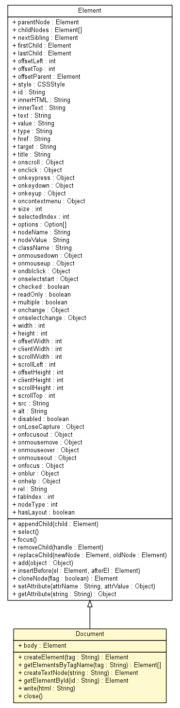 Package class diagram package Document