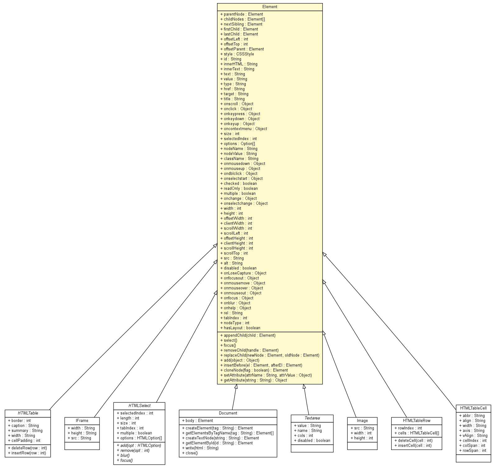 Package class diagram package Element