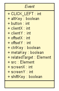 Package class diagram package Event