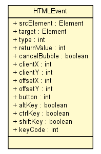 Package class diagram package HTMLEvent