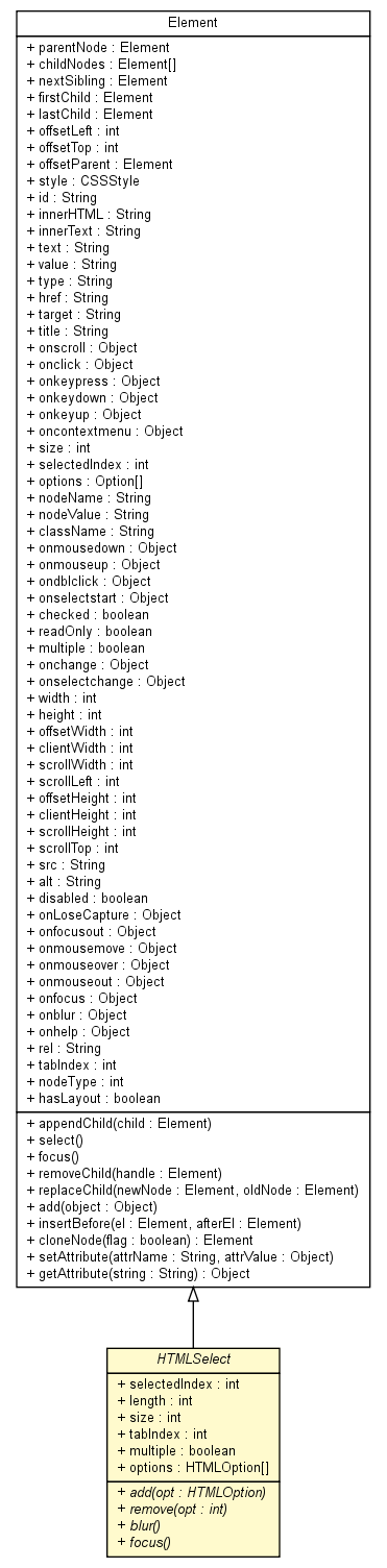 Package class diagram package HTMLSelect