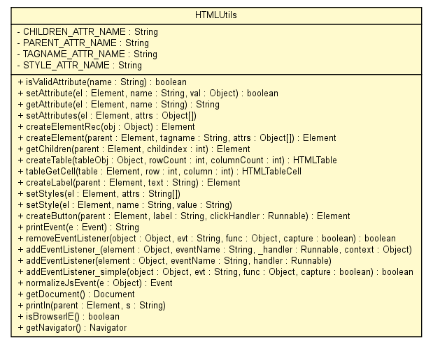 Package class diagram package HTMLUtils