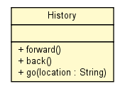 Package class diagram package History