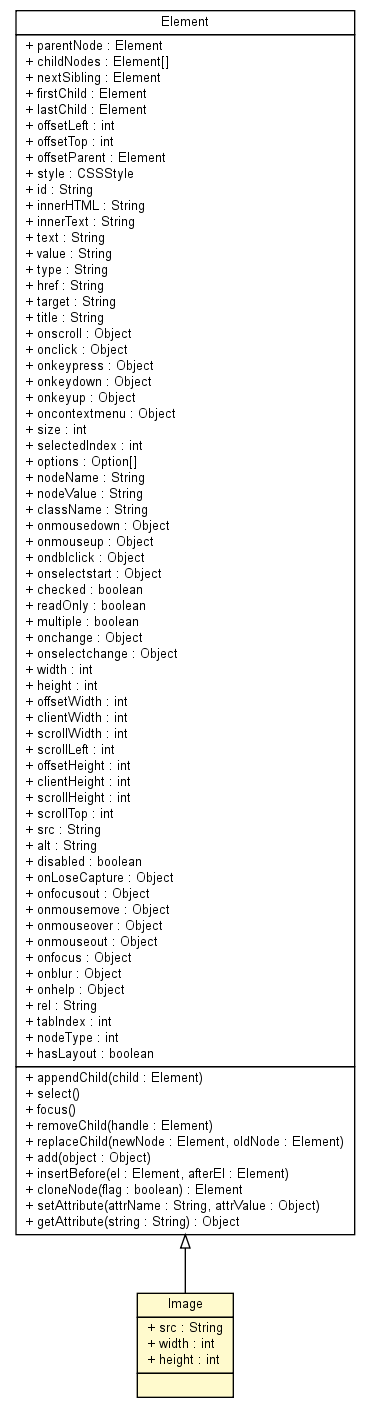 Package class diagram package Image