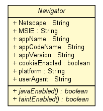 Package class diagram package Navigator