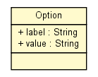 Package class diagram package Option