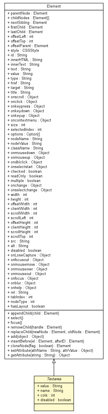 Package class diagram package Textarea