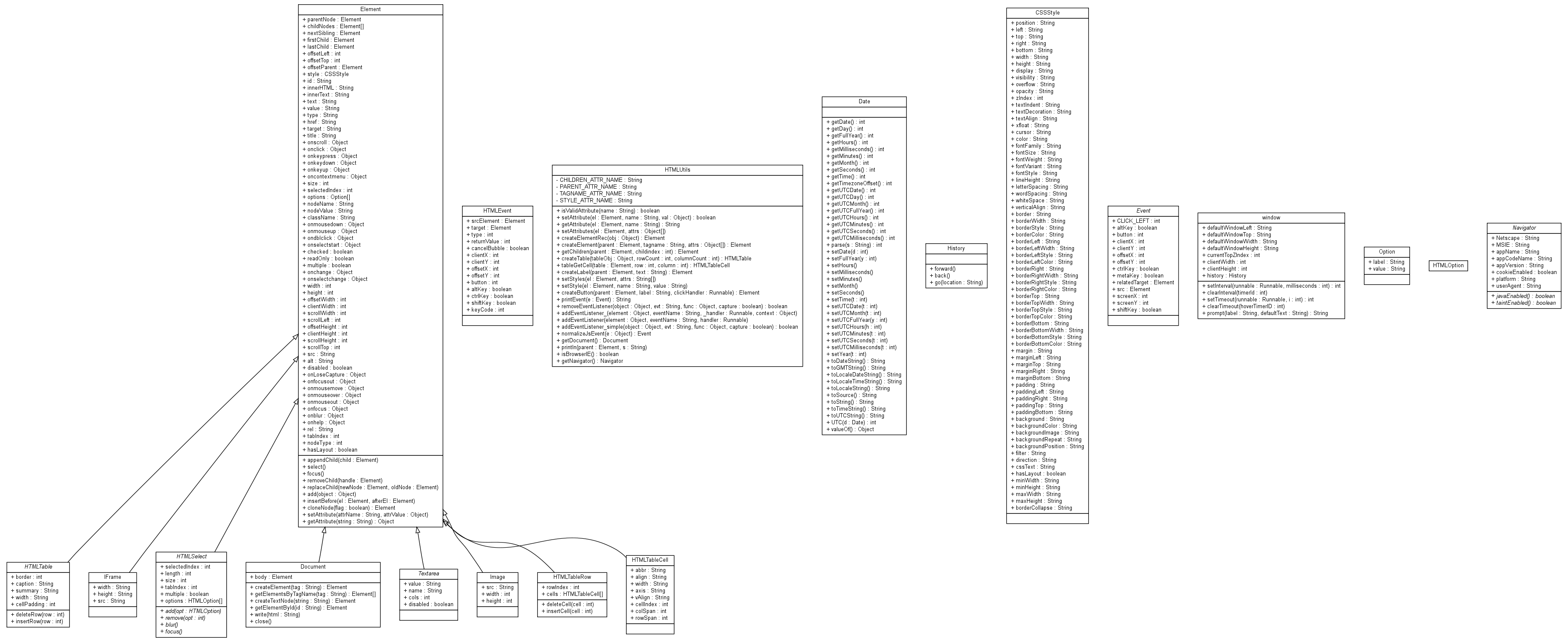 Package class diagram package org.sgx.j2s.html