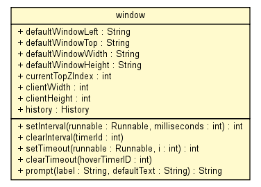 Package class diagram package window