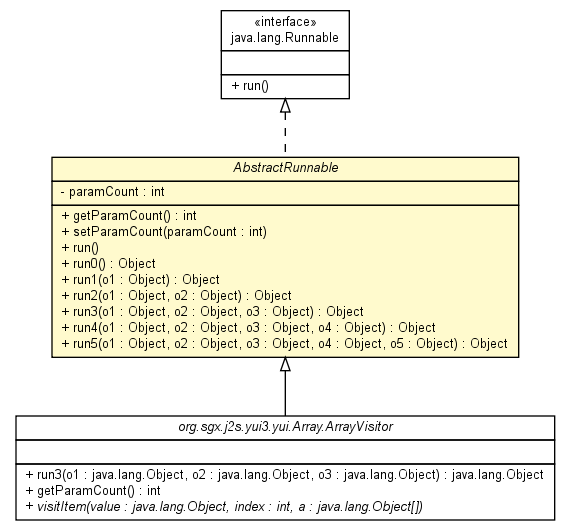 Package class diagram package AbstractRunnable