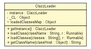 Package class diagram package ClazzLoader