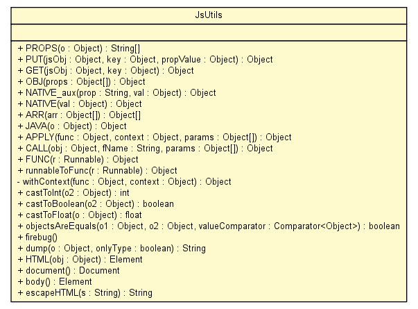 Package class diagram package JsUtils