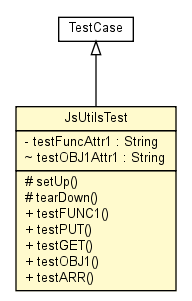 Package class diagram package JsUtilsTest