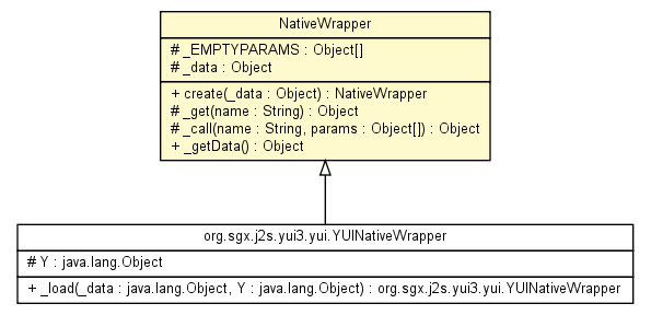 Package class diagram package NativeWrapper