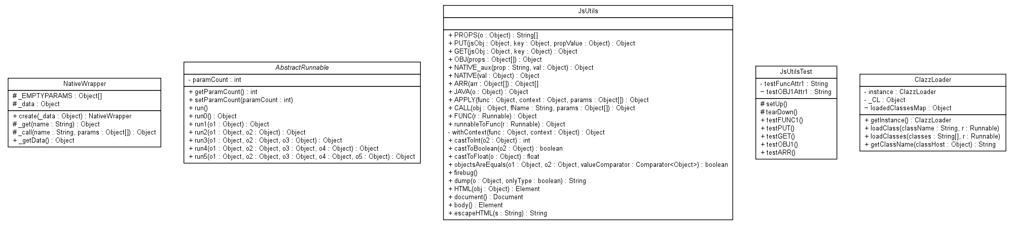 Package class diagram package org.sgx.j2s.js