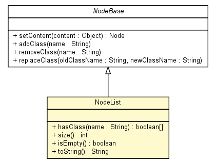 Package class diagram package NodeList
