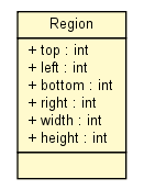 Package class diagram package Region